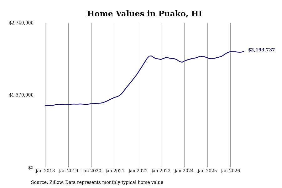 #2. Puako