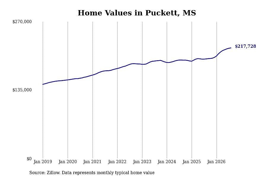 #9. Puckett