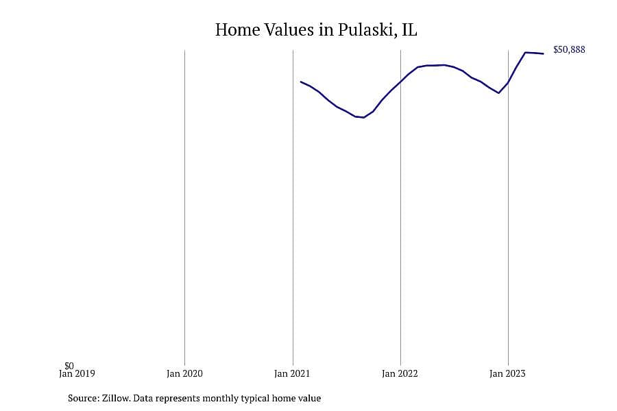 #11. Pulaski, IL