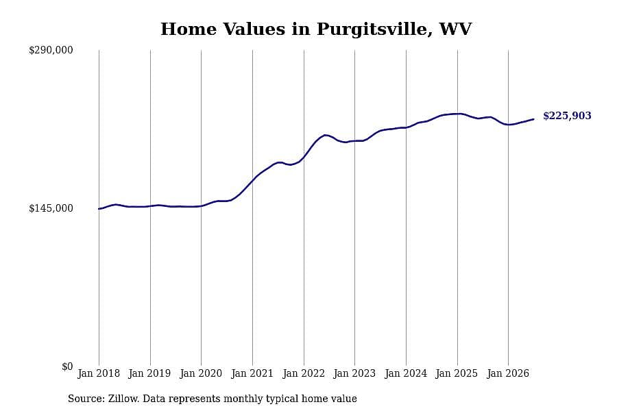 #20. Purgitsville, WV