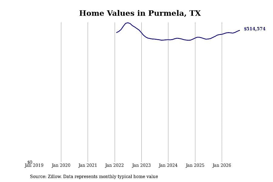 #21. Purmela