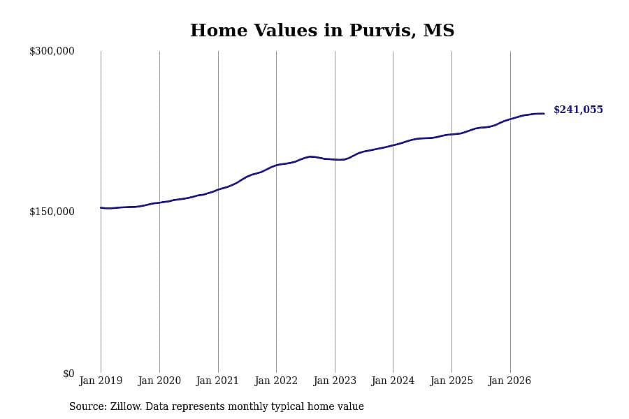 #42. Purvis