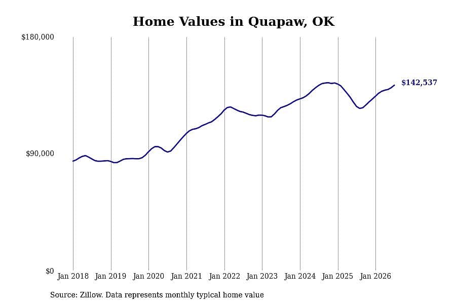 #36. Quapaw