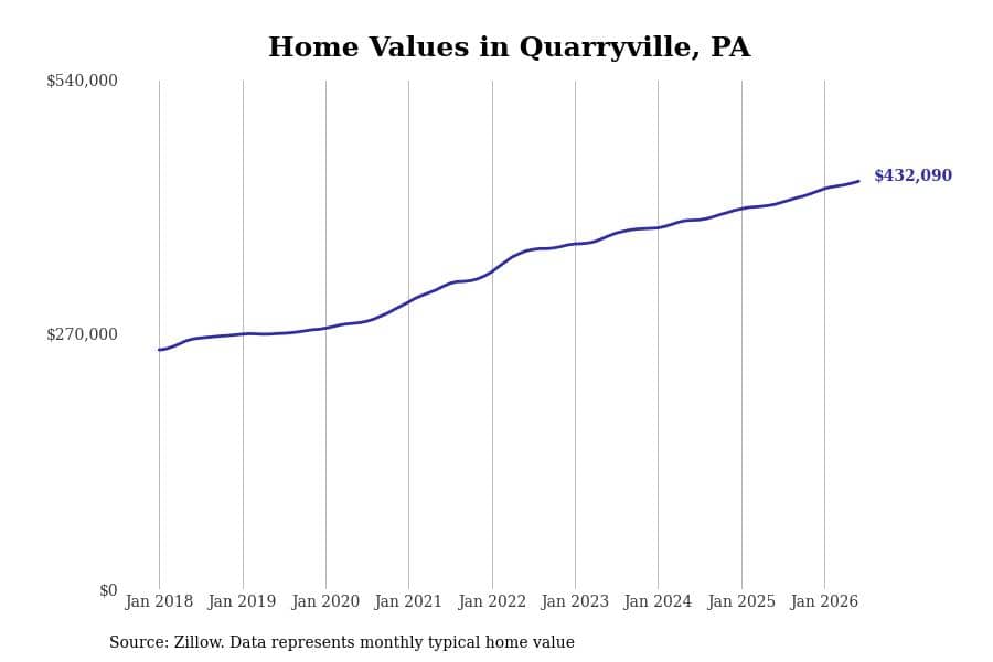#38. Quarryville