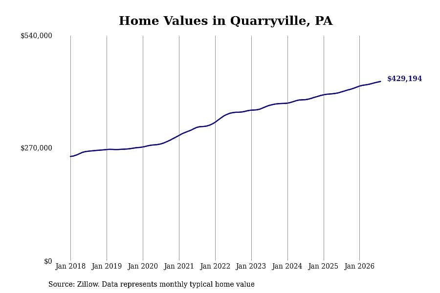 #1. Quarryville, PA