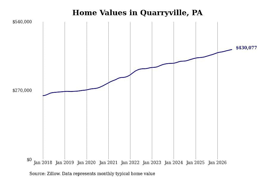 #36. Quarryville