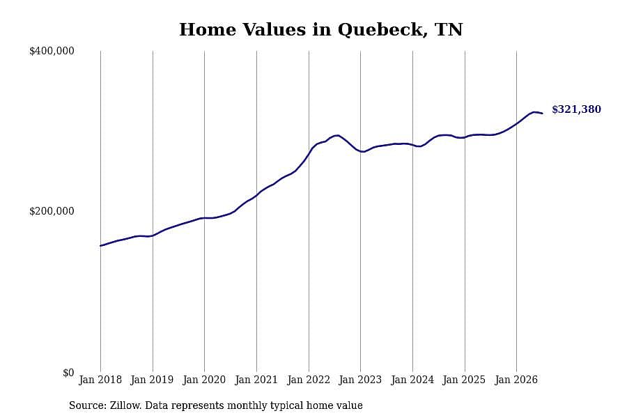 #9. Quebeck