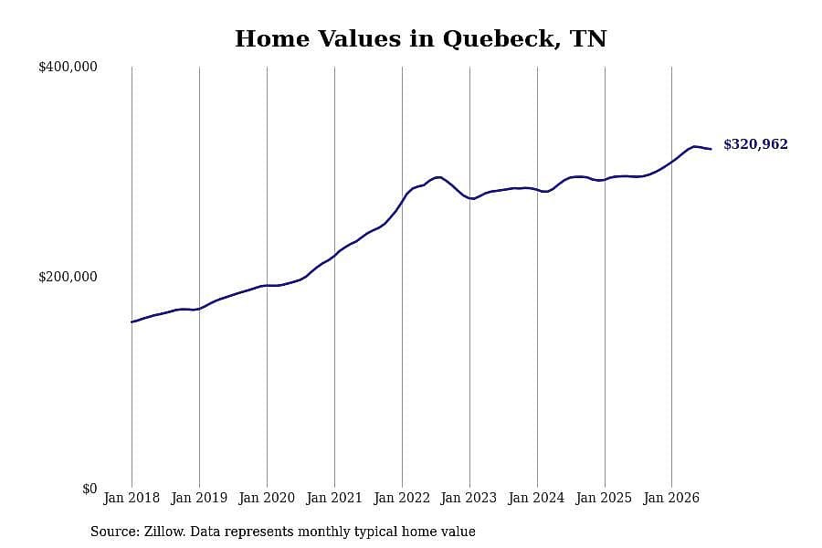 #16. Quebeck