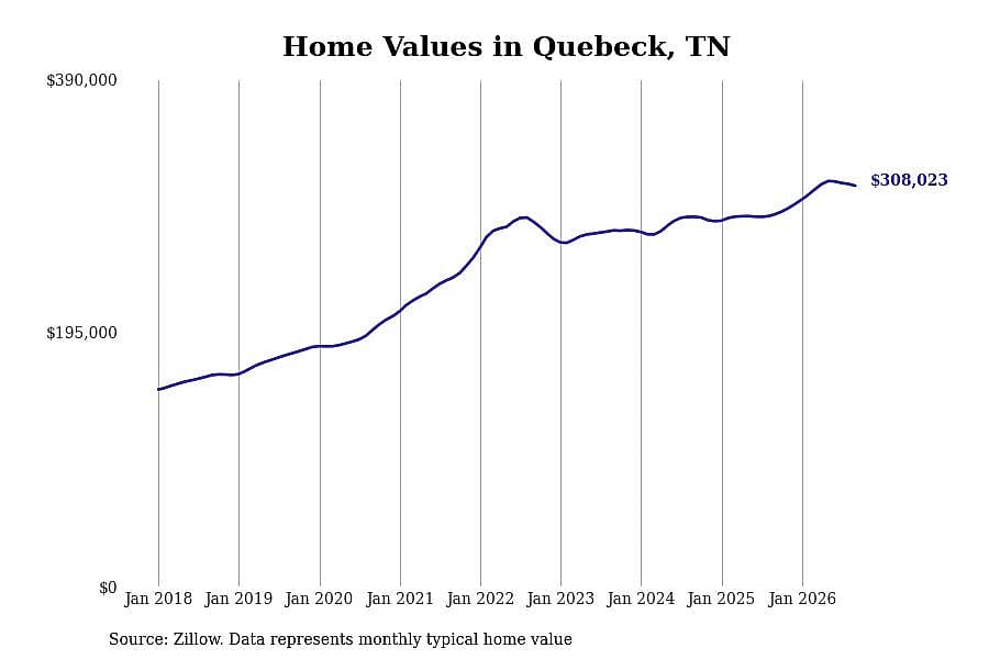 #29. Quebeck