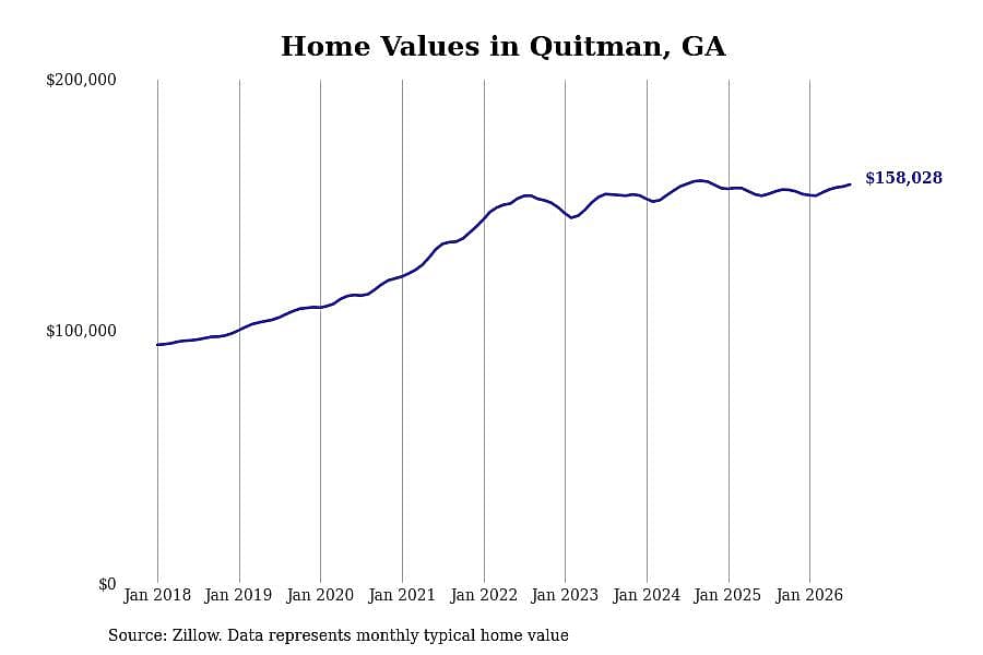 #15. Quitman, GA