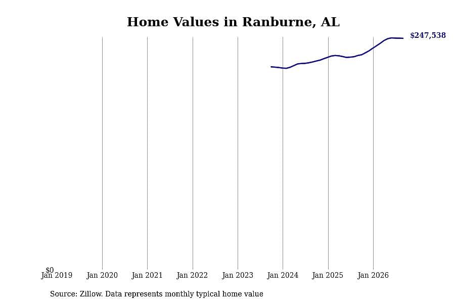 #23. Ranburne