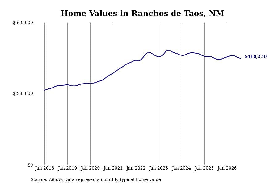 #15. Ranchos de Taos