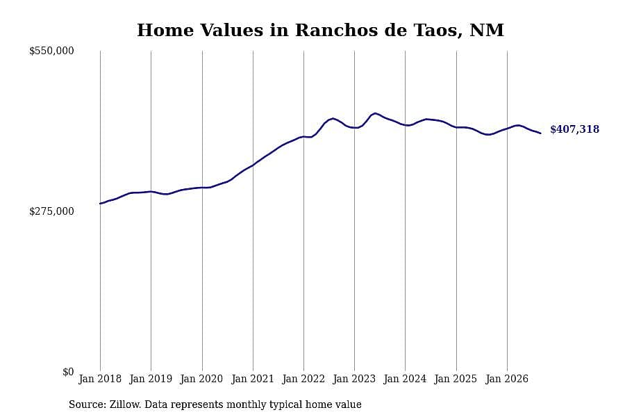 #15. Ranchos de Taos
