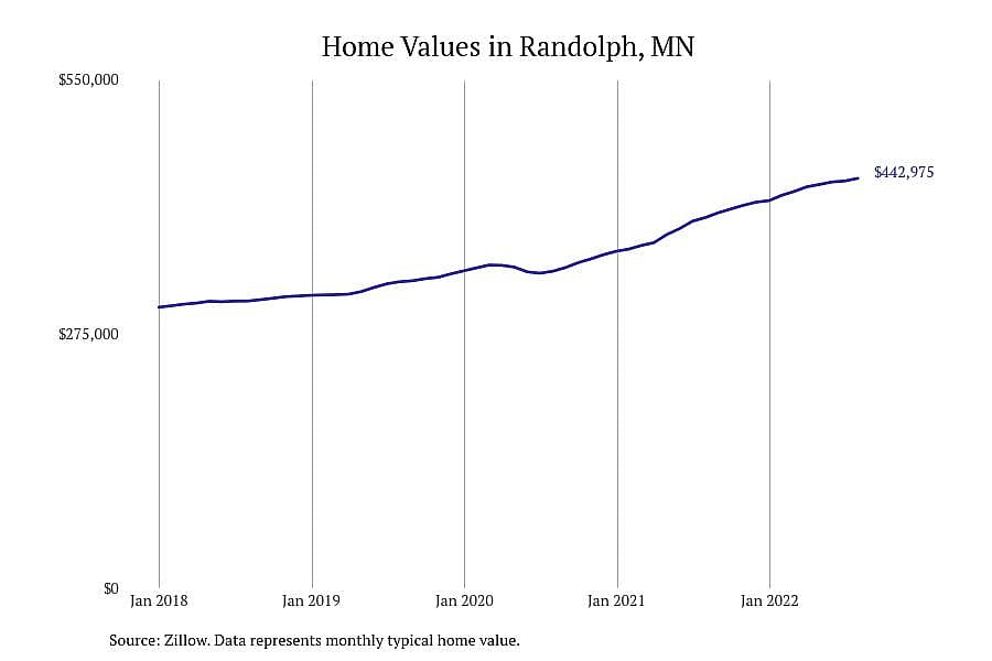 #4. Randolph, MN