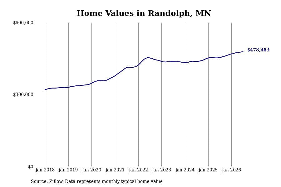 #24. Randolph, MN