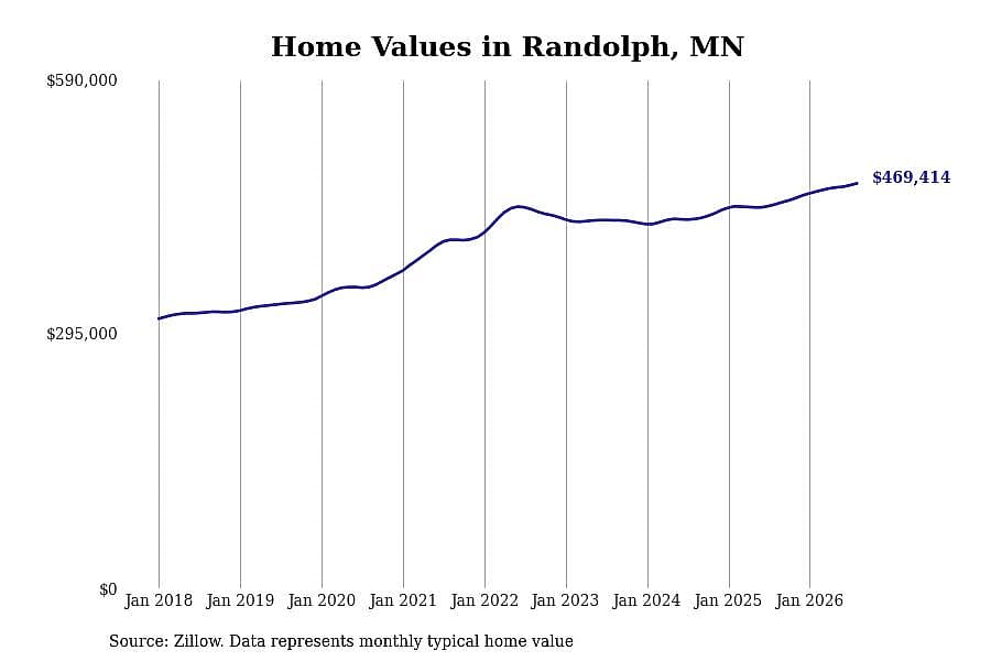 #25. Randolph, MN