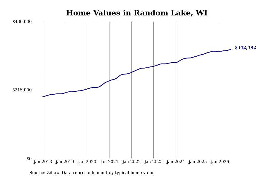 #15. Random Lake, WI