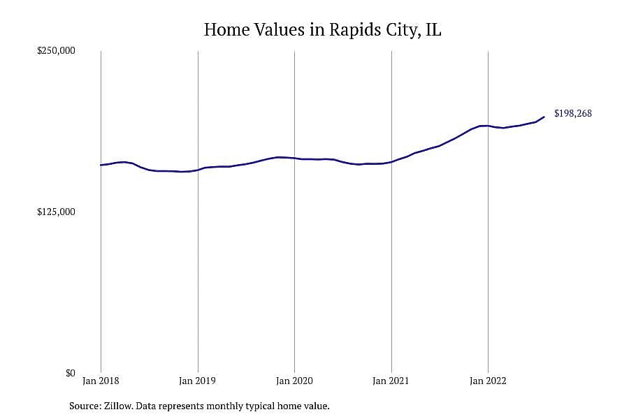 #5. Rapids City, IL