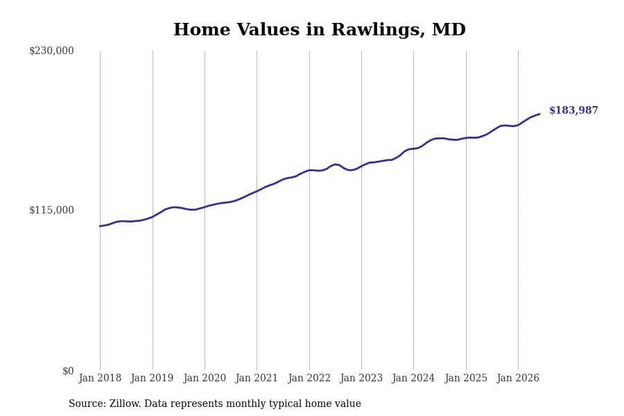 #12. Rawlings, MD
