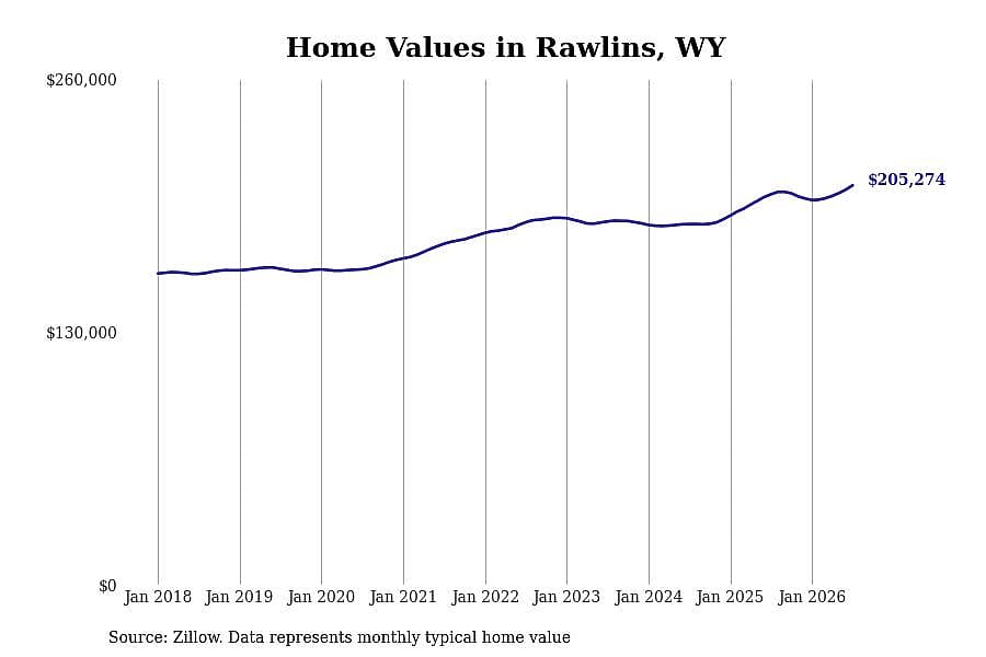 #48. Rawlins
