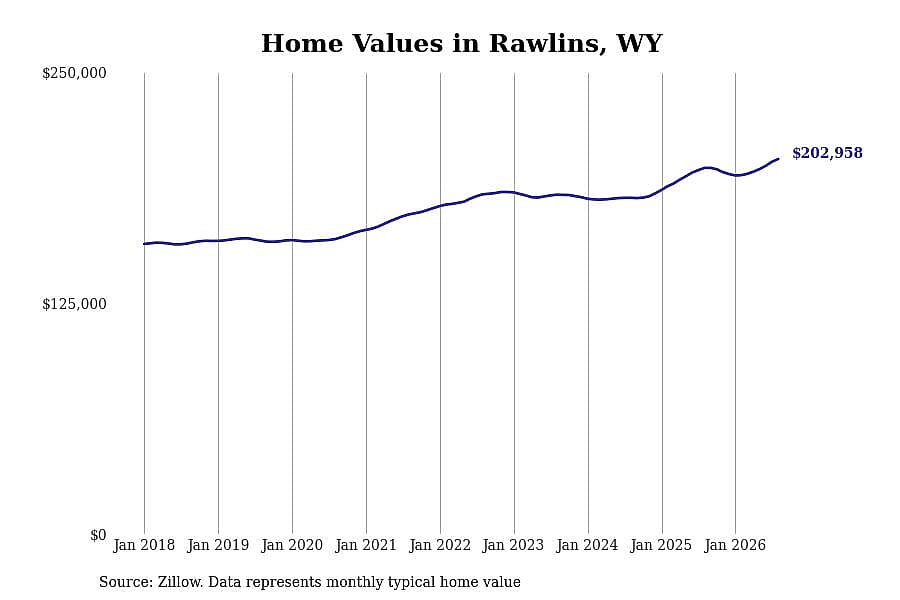 #46. Rawlins