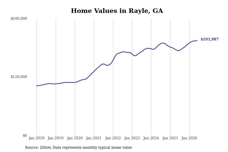 #17. Rayle, GA