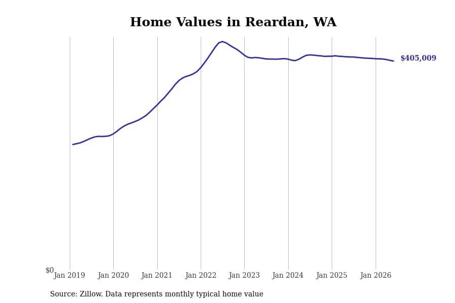 #19. Reardan, WA
