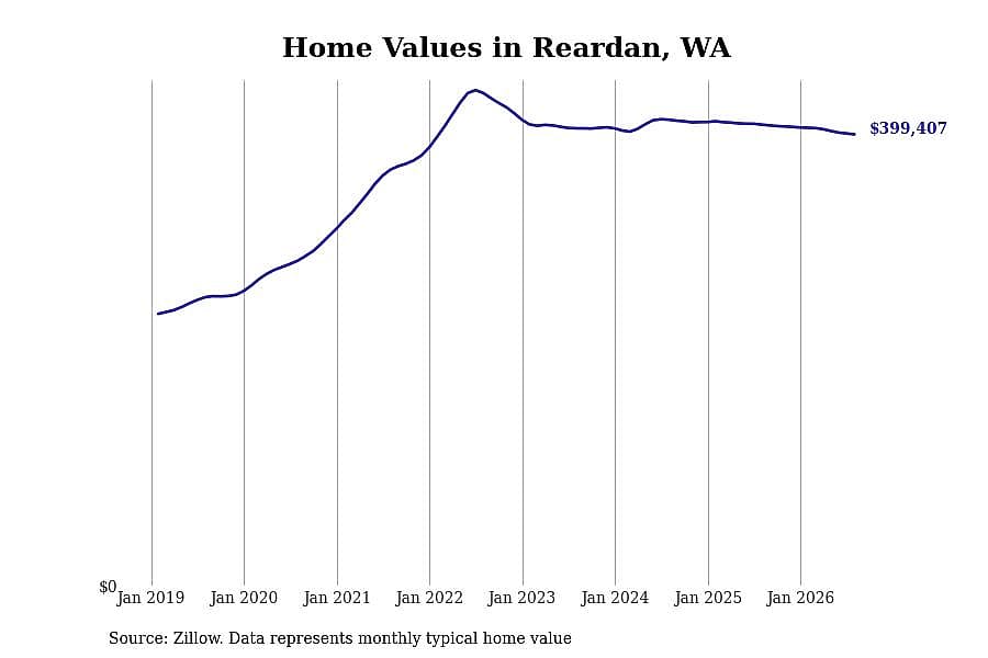 #19. Reardan, WA