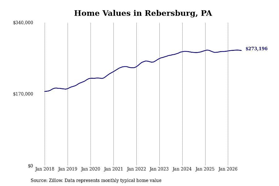 #8. Rebersburg, PA