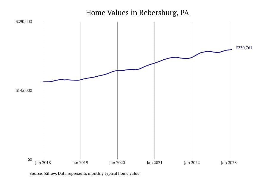 #8. Rebersburg, PA