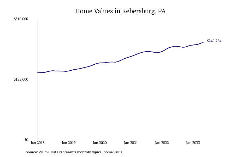#9. Rebersburg, PA