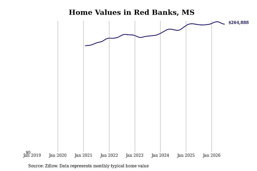 #19. Red Banks