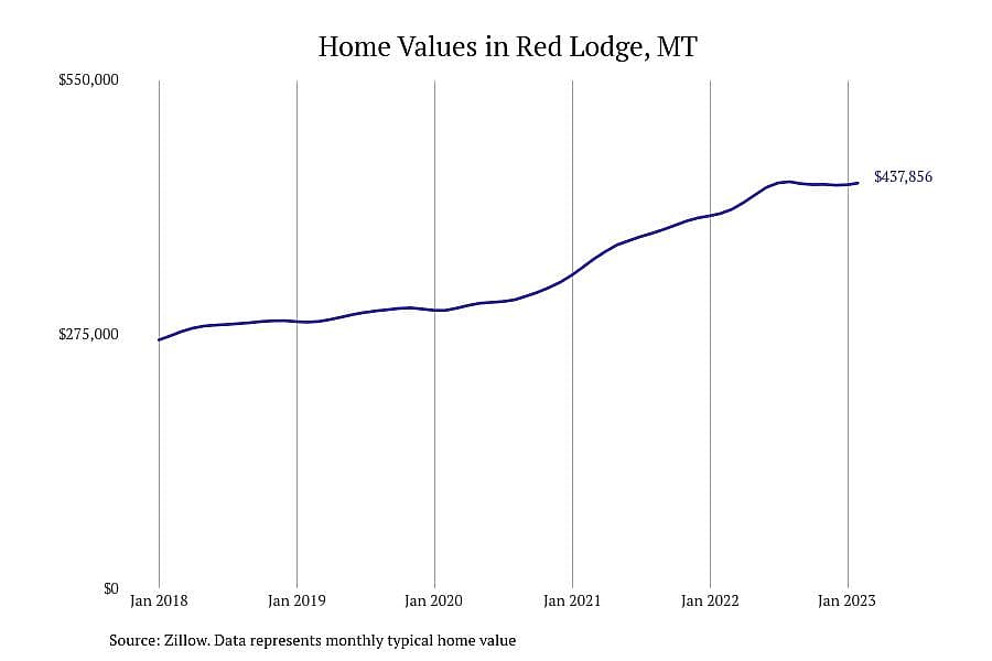 #9. Red Lodge, MT