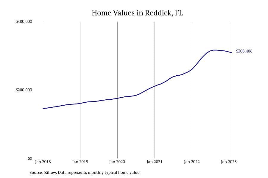 #3. Reddick, FL
