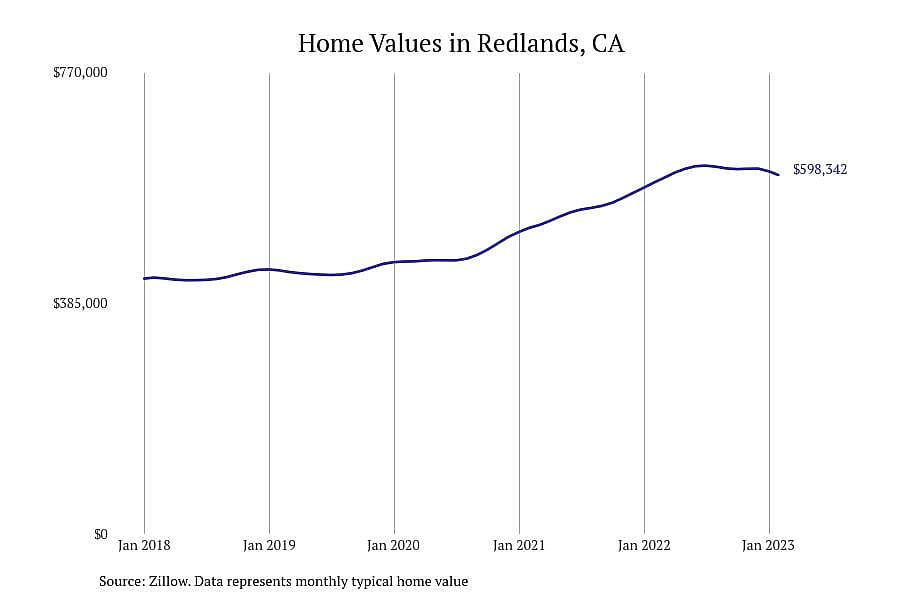 #20. Redlands, CA