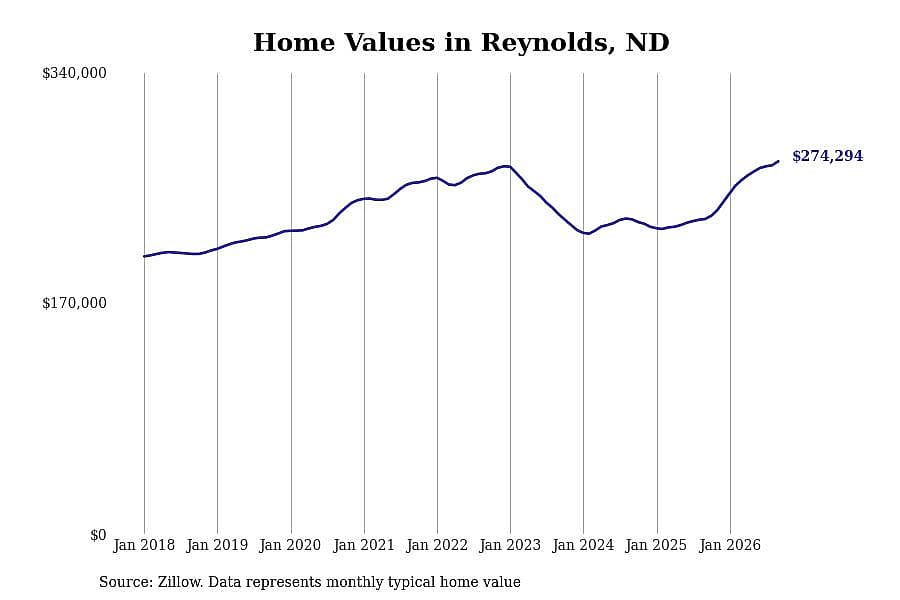 #5. Reynolds