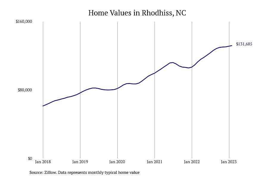 #24. Rhodhiss, NC