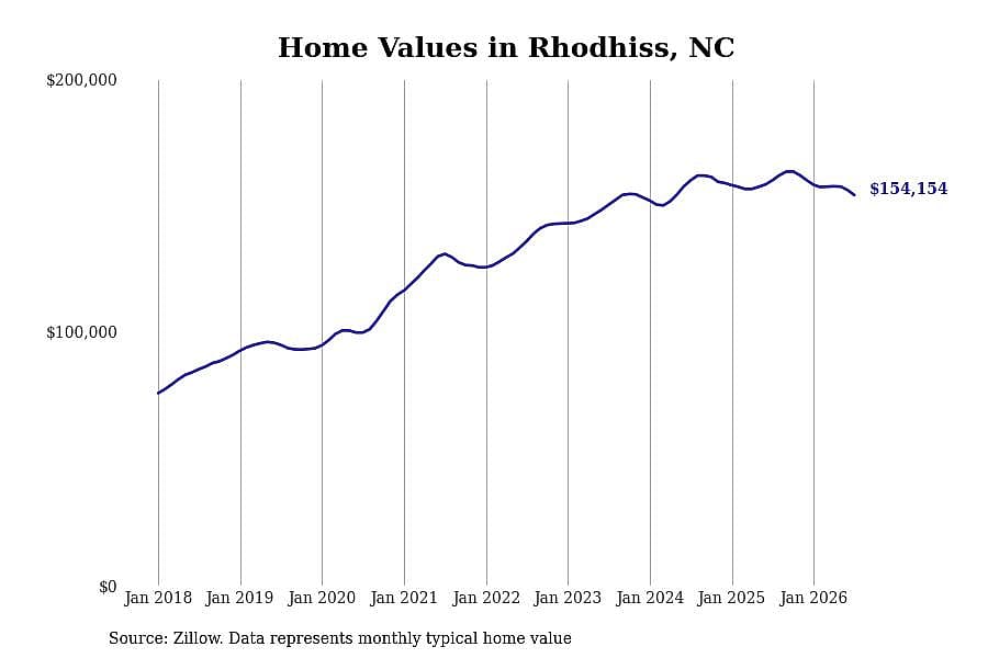 #24. Rhodhiss, NC