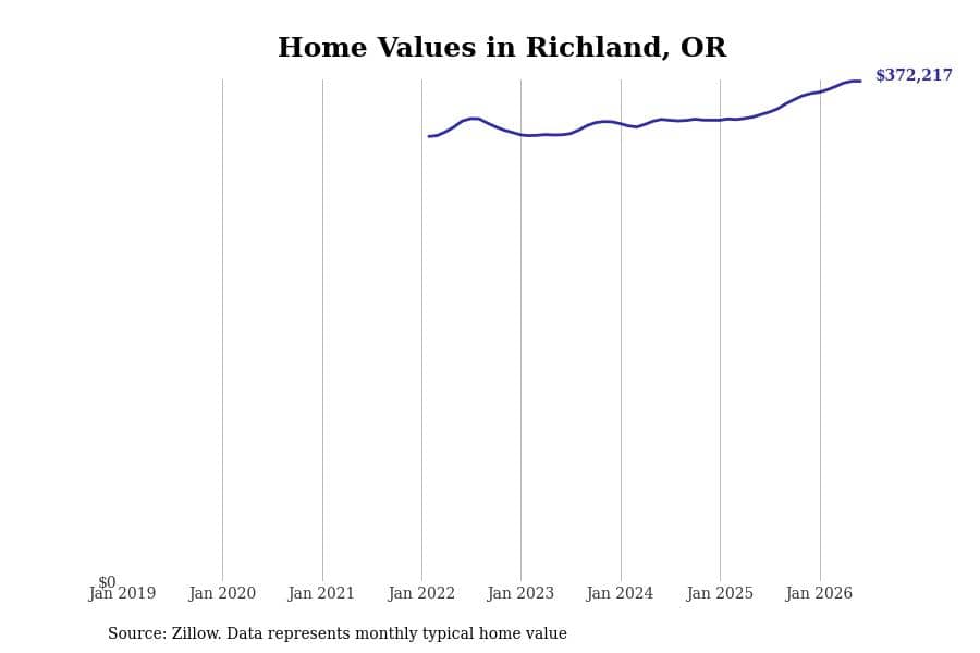 #11. Richland