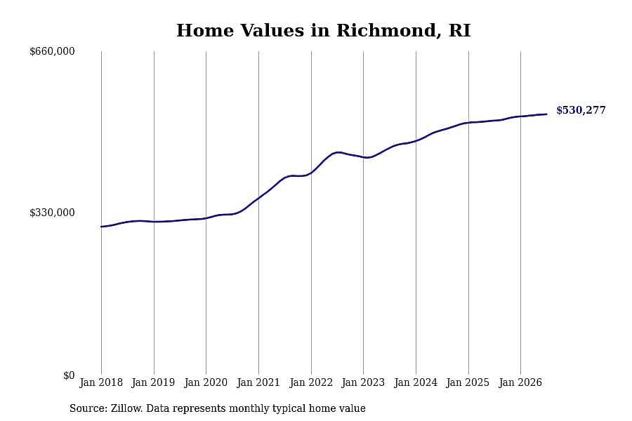 #23. Richmond