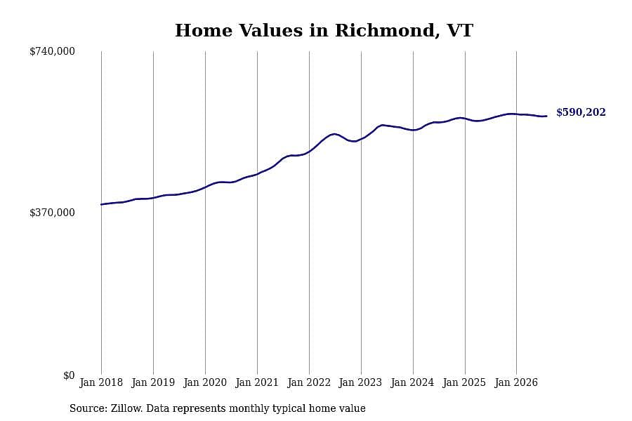 #24. Richmond, VT