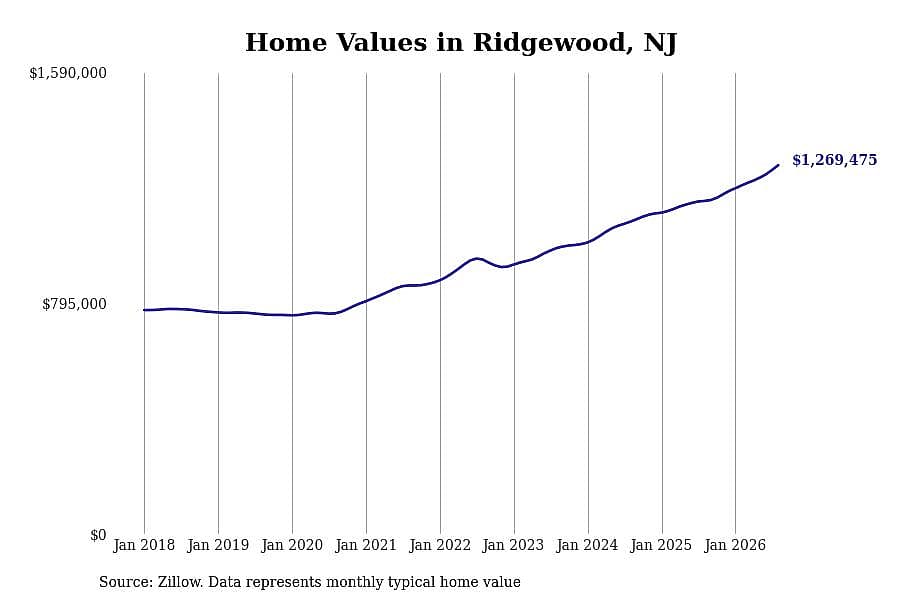 #41. Ridgewood