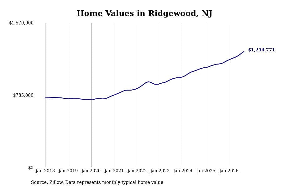 #40. Ridgewood