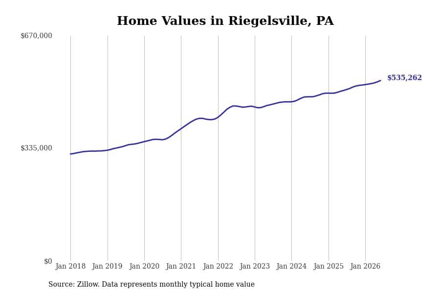 #24. Riegelsville
