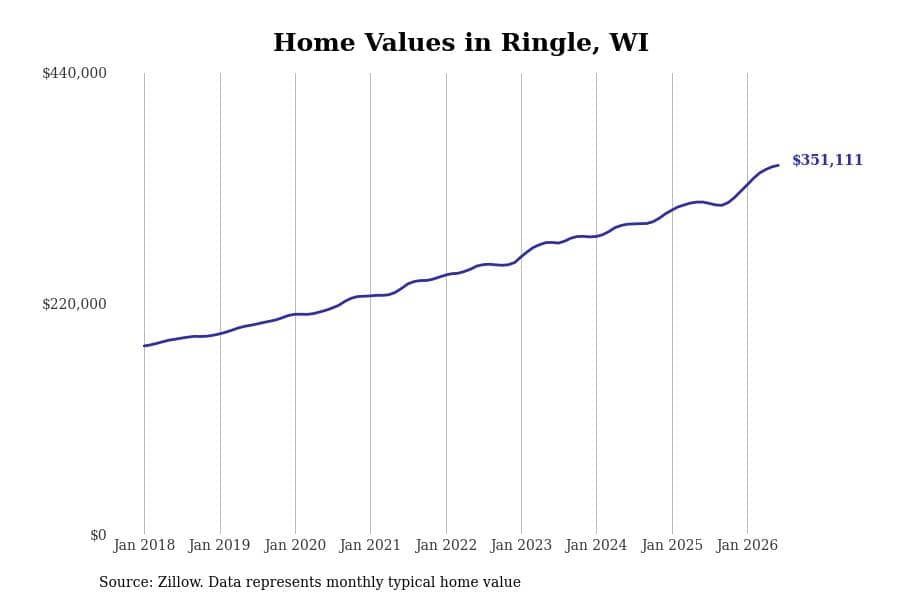 #2. Ringle, WI