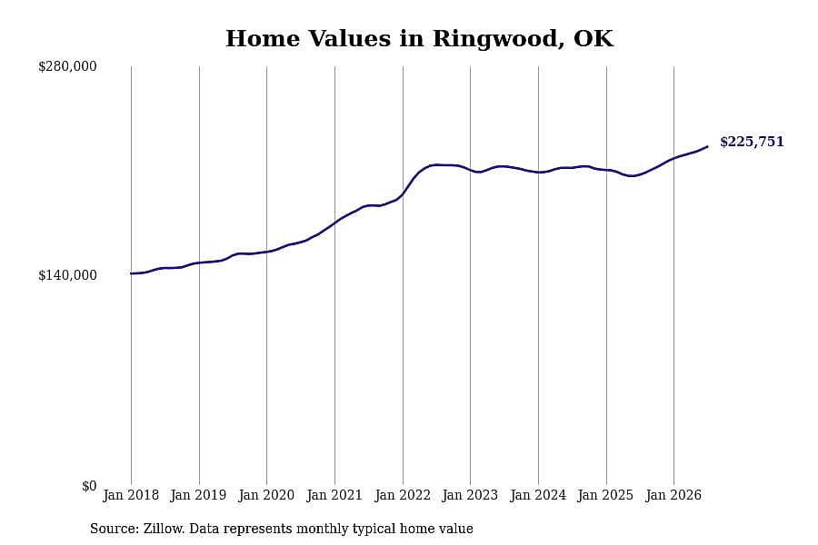 #27. Ringwood