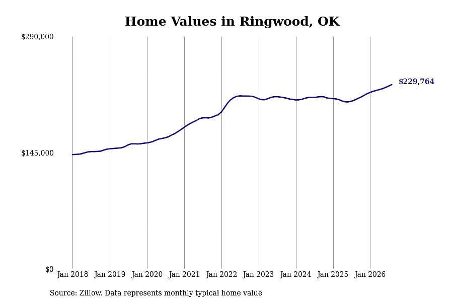 #23. Ringwood
