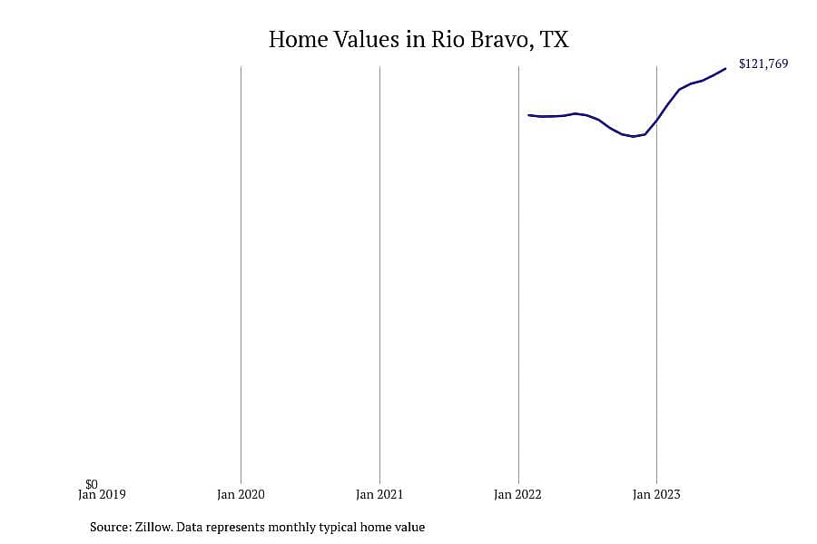 #2. Rio Bravo, Texas