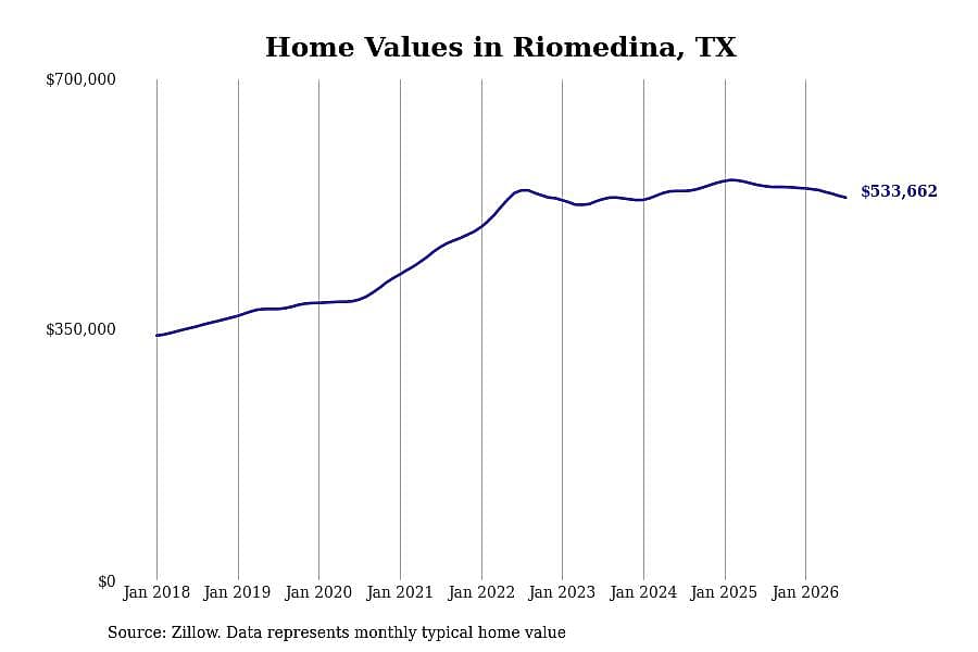 #15. Riomedina, TX
