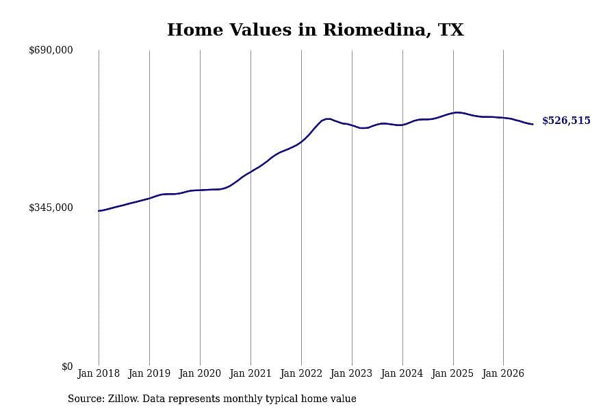 #15. Riomedina, TX